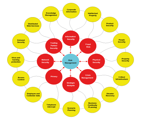 RISQUES DE L'ENTREPRISE, Risques, Evaluation et a gestion des risques